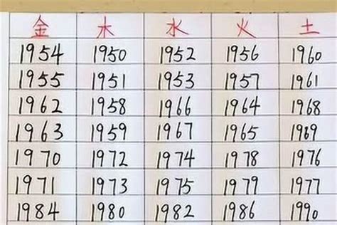 1980年五行屬什麼|1980年什么属相 1980年出生五行属什么命